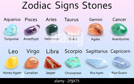 zodiac birthstone chart