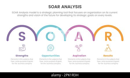 soar analysis framework infographic with half circle shape and icon ...