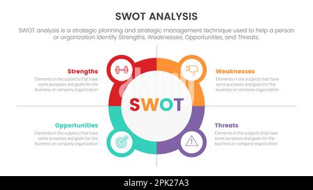 swot analysis concept with for infographic template banner with x cross ...