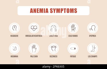 Anemia symptoms. Headache, fatigue and chest pain. Medical infographic of blood disease. Iron deficiency concept. Vector illustration in cartoon style Stock Vector