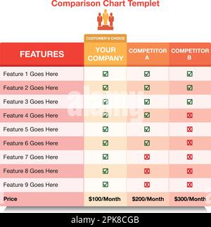 Company comparison chart. Vector EPS. Stock Vector