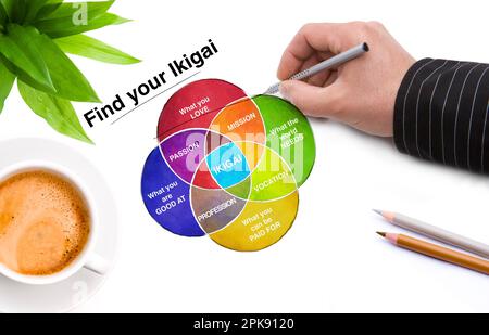 Ikigai diagram of the secret of bliss Find your Ikigai Stock Photo