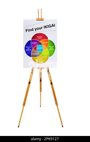 Ikigai diagram of the secret of bliss Find your Ikigai Stock Photo