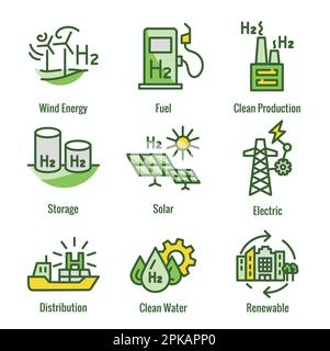 Clean Hydrogen Production with Green Energy Icon Set Stock Vector
