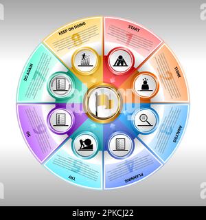 circle infographic outlining the eight necessary actions and components for success. Layout, workflow, and business-starting. Stock Vector