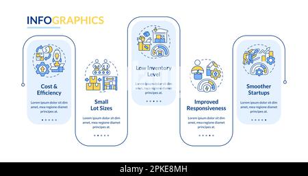 SMED advantages rectangle infographic template Stock Vector