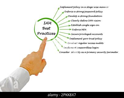 Presenting Eleven IAM Best Practices Stock Photo - Alamy