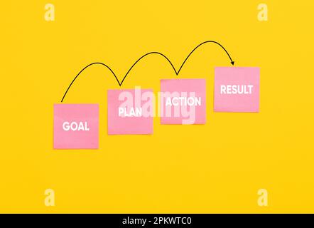 Goal, plan, action and result on step stairs of note papers. Business growth, development, planning and personal success concept. Stock Photo