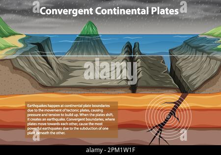 Convergent Continental Plate Boundary illustration Stock Vector