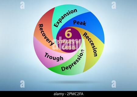 Illustration of the six stages of crisis Stock Photo