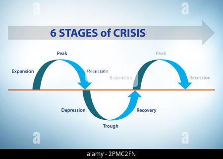 Illustration of six stages of the crisis Stock Photo