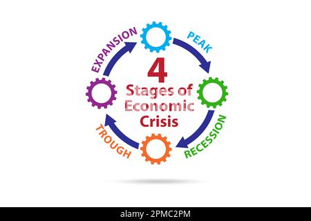 Illustration of four stages of crisis Stock Photo - Alamy