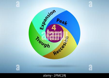 Illustration of four stages of crisis Stock Photo - Alamy