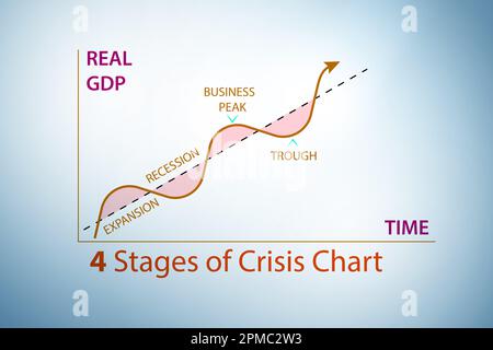 Illustration Of Four Stages Of Crisis Stock Photo - Alamy