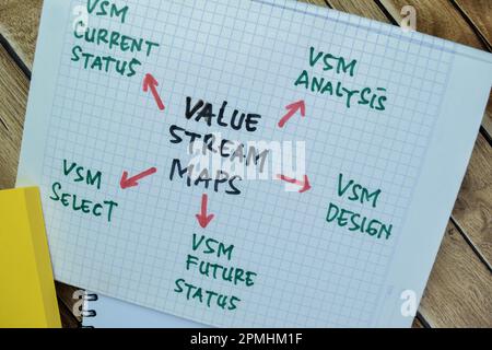Concept of Value Stream Maps write on book with keywords isolated on Wooden Table. Stock Photo