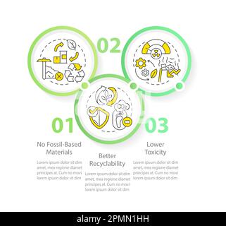 Bio based materials advantages circle infographic template Stock Vector