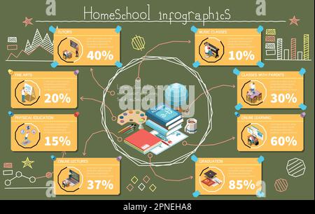 Education isometric infographic set with home school and remote learning symbols vector illustration Stock Vector