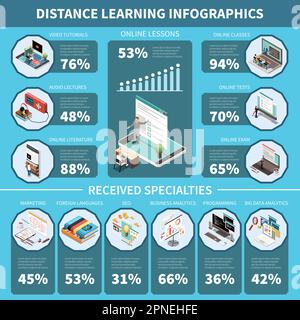 Education infographics set with distant learning and online lesson symbols vector illustration Stock Vector