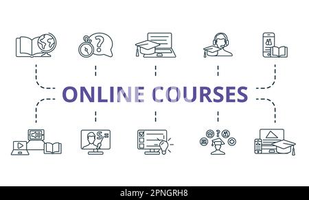 Online courses outline set. Creative icons: knowledge, quiz, distance education, learning support, mobile learning, blended learning, distance teacher Stock Vector