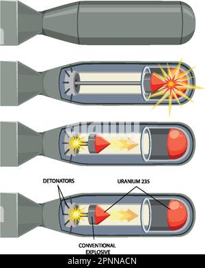 Gun Type Fission Bomb illustration Stock Vector