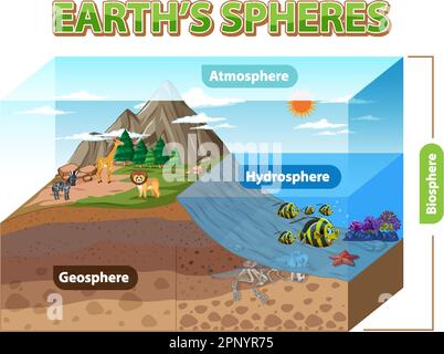 Diagram showing Earths Sphere illustration Stock Vector Image & Art - Alamy