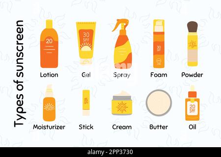 Type of sunscreen cosmetic product infographic. How to choose and apply sunscreen. Lotion, cream, spray SPF protection and sun safety concept. Hand dr Stock Vector