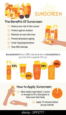 Benefits from sunscreen infographic. How to choose and apply sunscreen. SPF protection and sun safety concept. Anti UV protection and solar skincare p Stock Vector