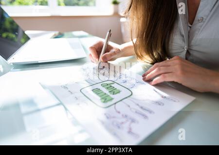 Business Mind Mapping And Brainstorming. Mindmap Training Stock Photo