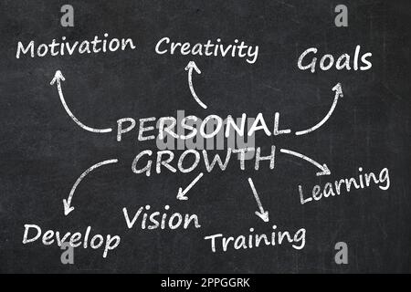 Personal growth concept. Word cloud drawn on blackboard Stock Photo