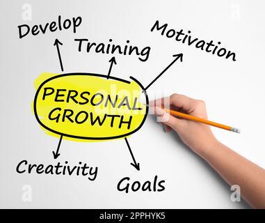 Personal growth concept. Closeup view of woman with pencil and word cloud illustration on white background Stock Photo