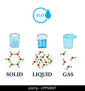 Diagram showing different states of matter- water Stock Vector