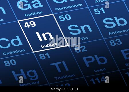 Indium on periodic table of the elements, with element symbol In Stock Vector
