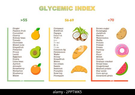 Glycemic index chart for common foods. Illustration Stock Photo - Alamy