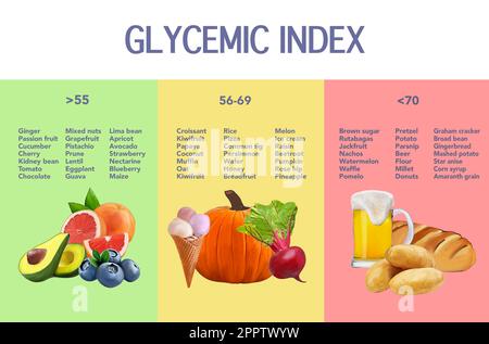 Glycemic index chart for common foods. Illustration Stock Photo - Alamy