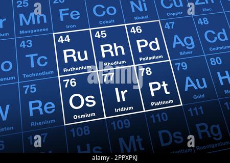 Platinum group elements, PGEs, cluster in the periodic table Stock Vector