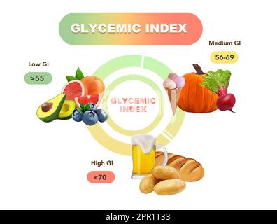 Glycemic index chart for common foods. Illustration Stock Photo - Alamy