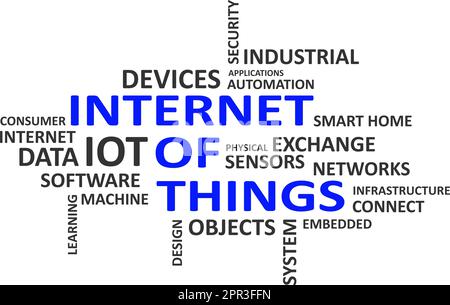 word cloud - internet of things Stock Vector