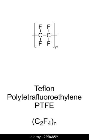 Polytetrafluoroethylene molecule. PTFE is a synthetic fluoropolymer of ...