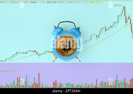 Bitcoin blue alarm clock on blue background with stock market chart. Time and Deadline is growth of money concept Stock Photo