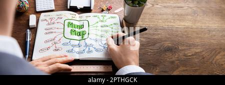 Mind Mapping And Brainstorming. Analytics Mindmap. Social Media Map Stock Photo