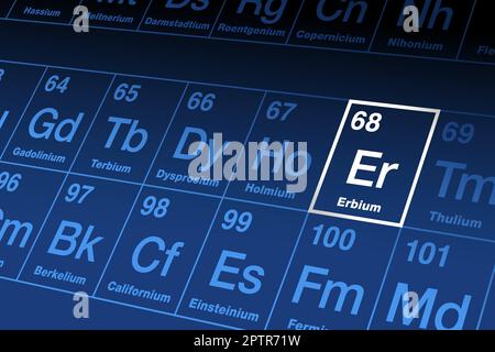 Erbium on the periodic table of the elements, with element symbol Er Stock Vector