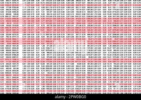 Highly complex digital data balance spreadsheet with decimal negative red lined numbers. Stock Photo