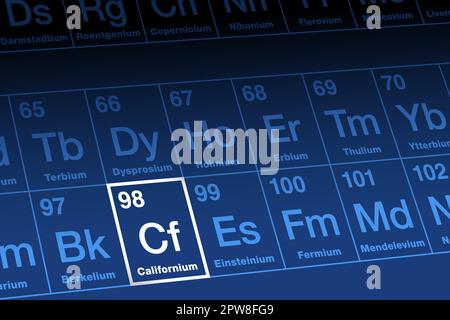 Californium on periodic table of the elements, with element symbol Cf Stock Vector