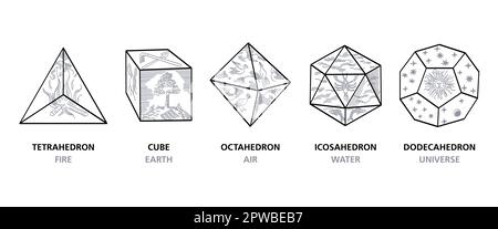 Platonic solids and the classical elements, as shown by Kepler, 1596 Stock Vector
