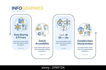 Challenges and limitations rectangle infographic template. Genetics. Data visualization with 4 steps. Editable timeline info chart. Workflow layout wi Stock Vector
