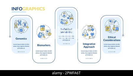 Precision medicine concepts rectangle infographic template. Data visualization with 5 steps. Editable timeline info chart. Workflow layout with line i Stock Vector