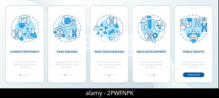 Applications of precision medicine blue onboarding mobile app screen. Walkthrough 5 steps editable graphic instructions with linear concepts. UI, UX, Stock Vector