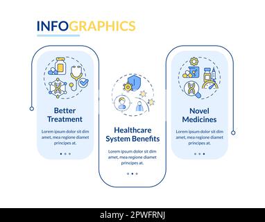 Benefits of precision medicine rectangle infographic template. Genomics. Data visualization with 3 steps. Editable timeline info chart. Workflow layou Stock Vector