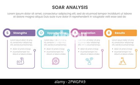 soar analysis framework infographic with table block content 4 point ...