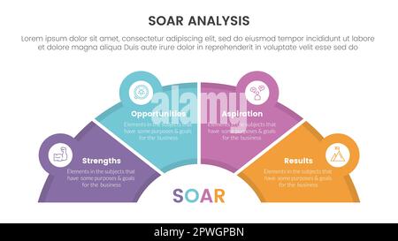 soar analysis framework infographic with half circle speedometer gauge ...